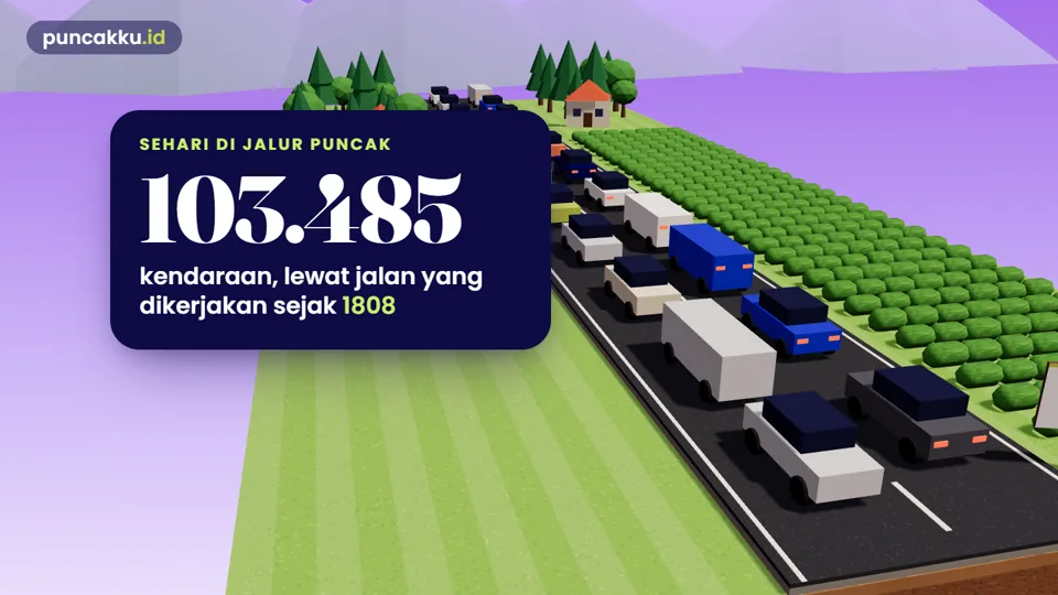 Diorama 3D jalur Puncak yang macet dengan kebun teh di sisi jalan dan angka 103.485 kendaraan